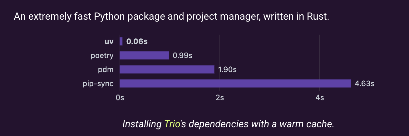 uv 벤치마크 — pip-sync 대비 약 77배 빠른 설치 속도