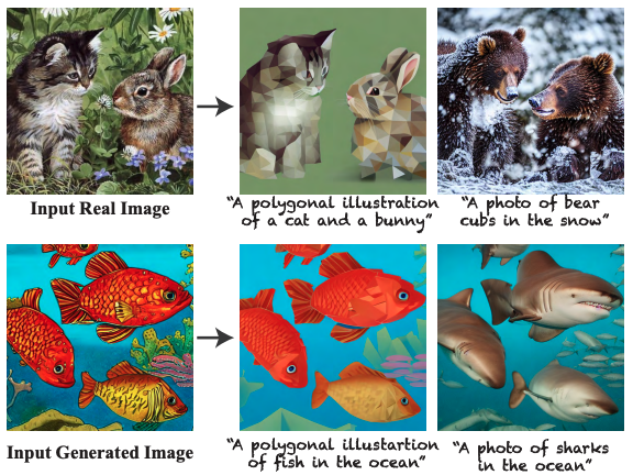 PnP Diffusion의 text-driven image-to-image translation — real image와 generated image 모두에서 구조를 유지하면서 의미와 스타일을 변환한다