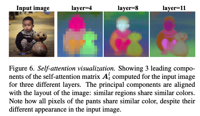 Self-attention matrix의 PCA 시각화 — layer별로 spatial layout과 part relationship을 encode하는 양상이 다르다